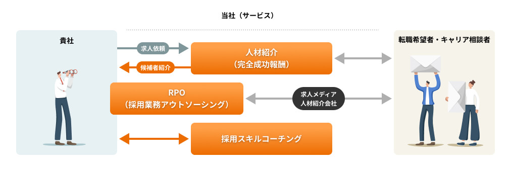 サービスの全体像