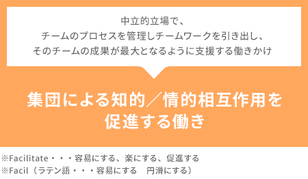 中立的立場で、チームのプロセスを管理しチームワークを引き出し、そのチームの成果が最大となるように支援する働きかけ 集団による知的／情的相互作用を促進する働き ※Facilitate・・・容易にする、楽にする、促進する ※Facil（ラテン語・・・容易にする　円滑にする）